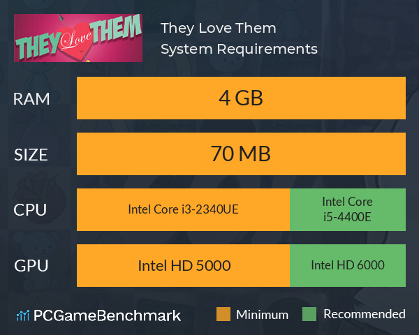 They Love Them System Requirements PC Graph - Can I Run They Love Them