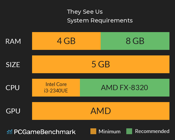 They See Us System Requirements PC Graph - Can I Run They See Us