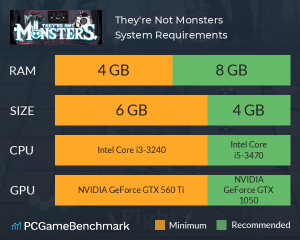 They're Not Monsters System Requirements PC Graph - Can I Run They're Not Monsters