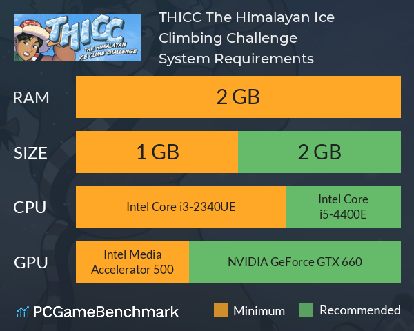 THICC: The Himalayan Ice Climbing Challenge System Requirements PC Graph - Can I Run THICC: The Himalayan Ice Climbing Challenge