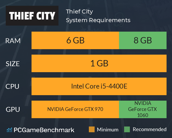 Thief City System Requirements PC Graph - Can I Run Thief City