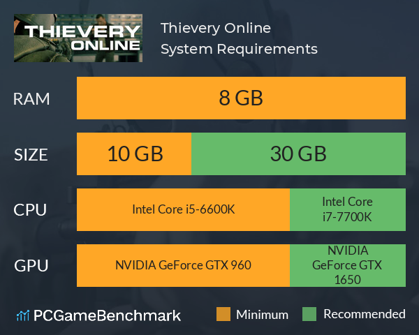 Thievery: Online System Requirements PC Graph - Can I Run Thievery: Online