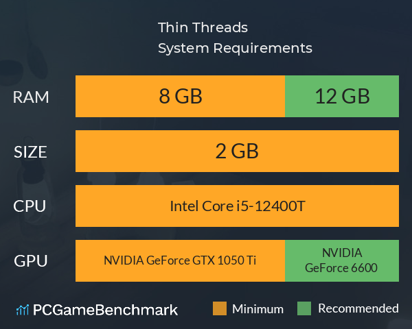 Thin Threads System Requirements PC Graph - Can I Run Thin Threads