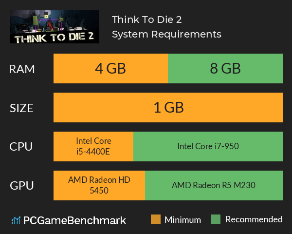 Think To Die 2 System Requirements PC Graph - Can I Run Think To Die 2