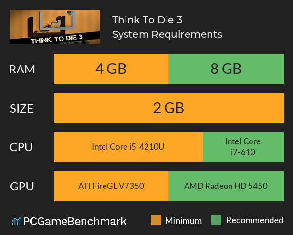 Think To Die 3 System Requirements PC Graph - Can I Run Think To Die 3