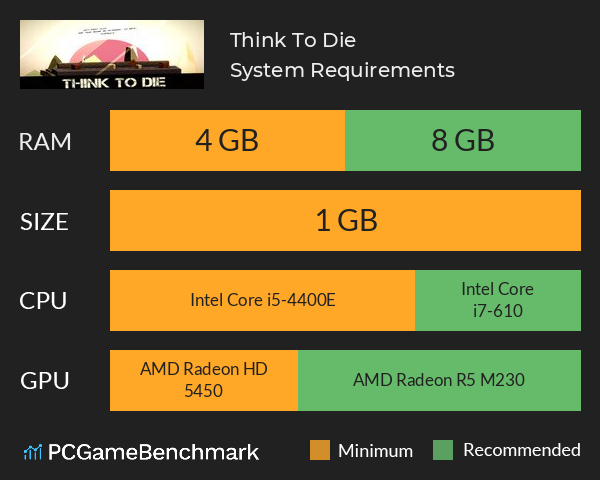 Think To Die System Requirements PC Graph - Can I Run Think To Die