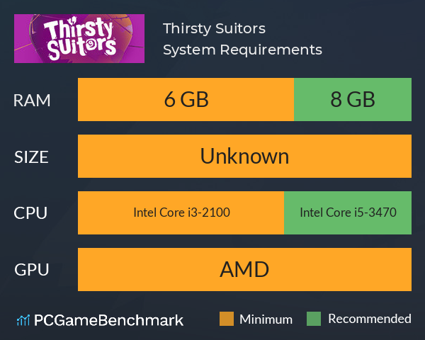 Thirsty Suitors System Requirements PC Graph - Can I Run Thirsty Suitors