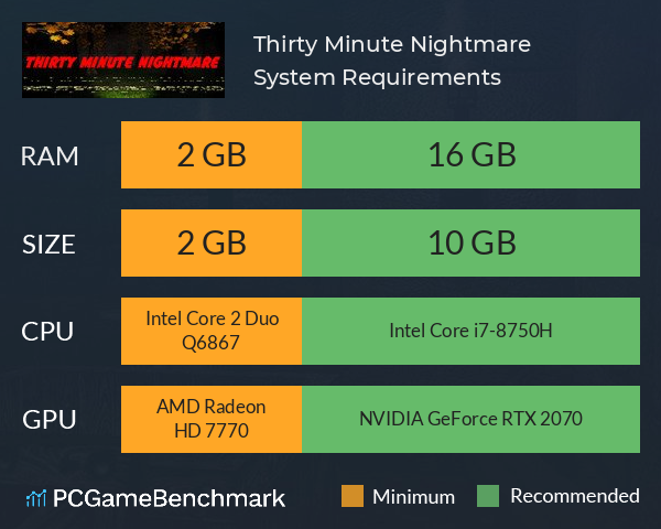 Thirty Minute Nightmare System Requirements PC Graph - Can I Run Thirty Minute Nightmare