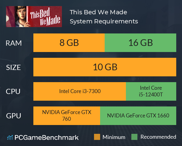 This Bed We Made System Requirements PC Graph - Can I Run This Bed We Made