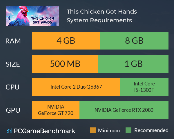 This Chicken Got Hands System Requirements PC Graph - Can I Run This Chicken Got Hands