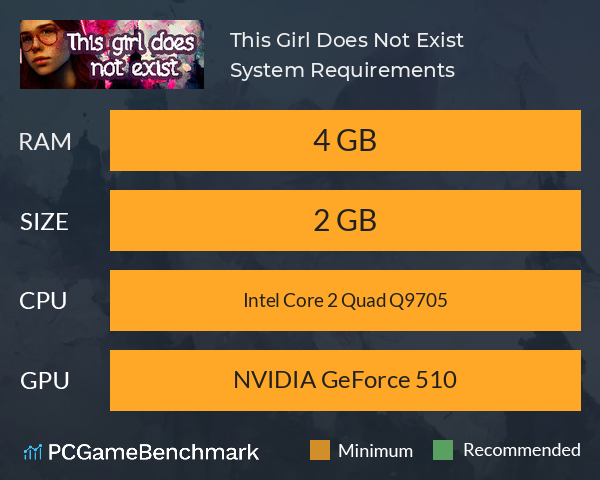 This Girl Does Not Exist System Requirements PC Graph - Can I Run This Girl Does Not Exist