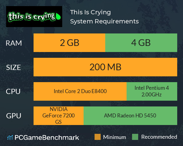 This Is Crying System Requirements PC Graph - Can I Run This Is Crying