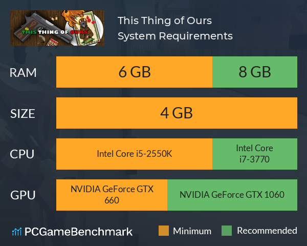 This Thing of Ours System Requirements PC Graph - Can I Run This Thing of Ours