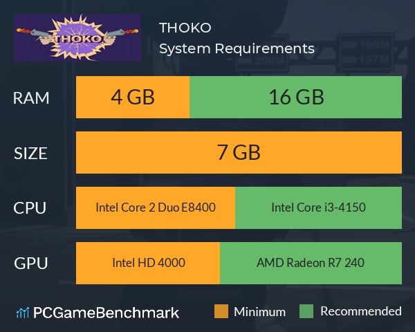 THOKO System Requirements PC Graph - Can I Run THOKO