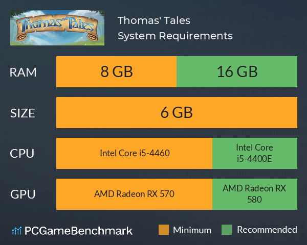 Thomas' Tales System Requirements PC Graph - Can I Run Thomas' Tales