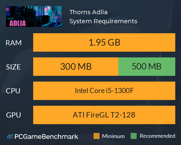 Thorns: Adlia System Requirements PC Graph - Can I Run Thorns: Adlia