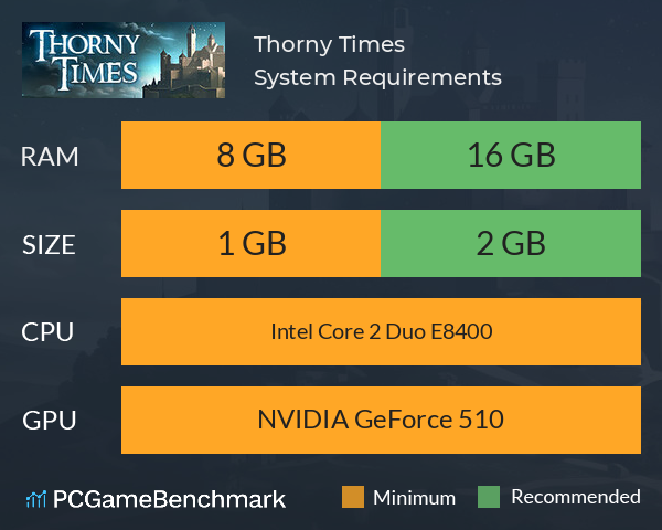 Thorny Times System Requirements PC Graph - Can I Run Thorny Times