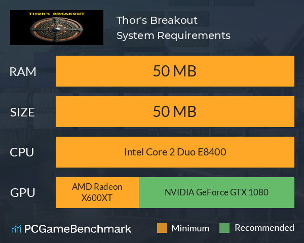 Thor's Breakout System Requirements PC Graph - Can I Run Thor's Breakout