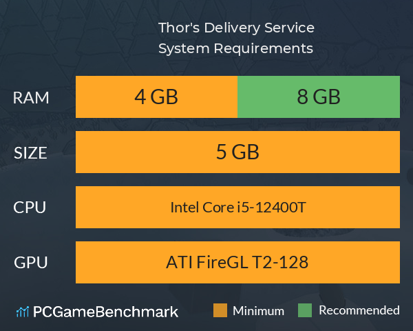 Thor's Delivery Service System Requirements PC Graph - Can I Run Thor's Delivery Service