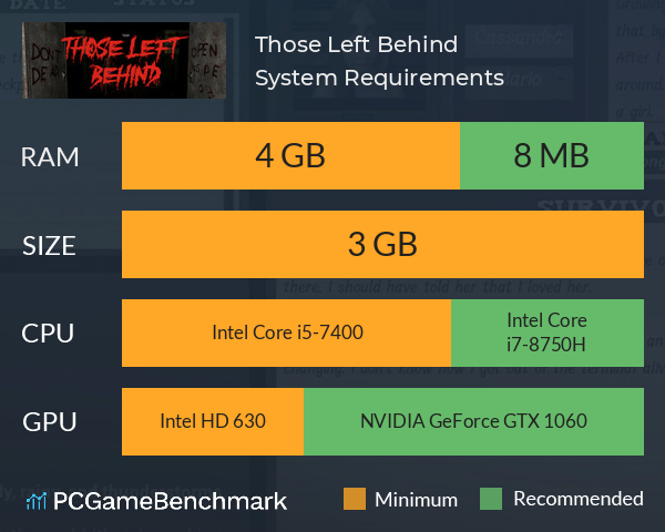 Those Left Behind System Requirements PC Graph - Can I Run Those Left Behind