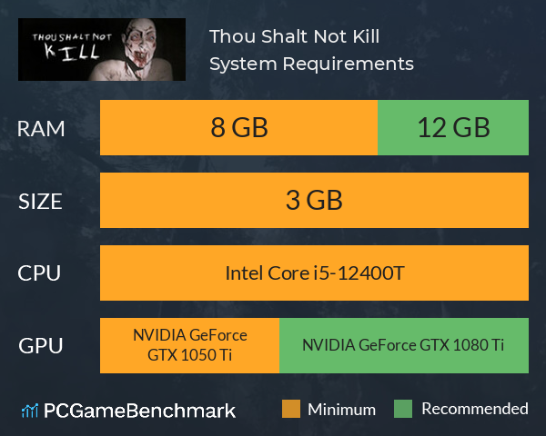 Thou Shalt Not Kill System Requirements PC Graph - Can I Run Thou Shalt Not Kill