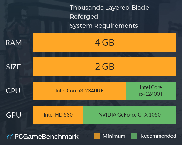 Thousands Layered Blade: Reforged System Requirements PC Graph - Can I Run Thousands Layered Blade: Reforged