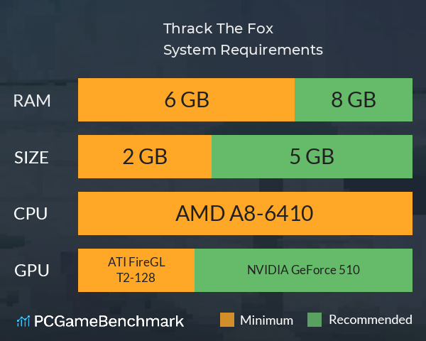 Thrack The Fox System Requirements PC Graph - Can I Run Thrack The Fox