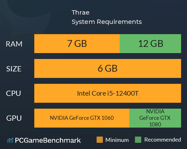 Thrae System Requirements PC Graph - Can I Run Thrae