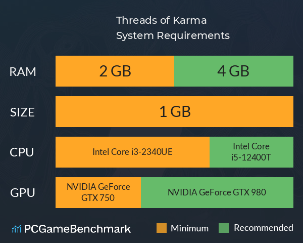 Threads of Karma System Requirements PC Graph - Can I Run Threads of Karma