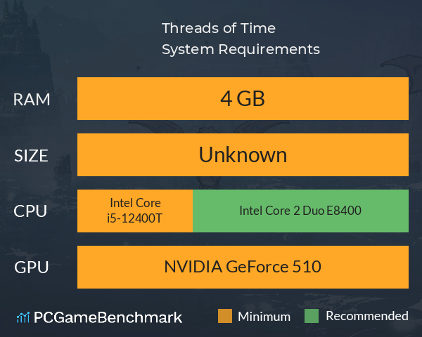 Threads of Time System Requirements PC Graph - Can I Run Threads of Time