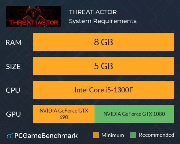 THREAT ACTOR System Requirements PC Graph - Can I Run THREAT ACTOR