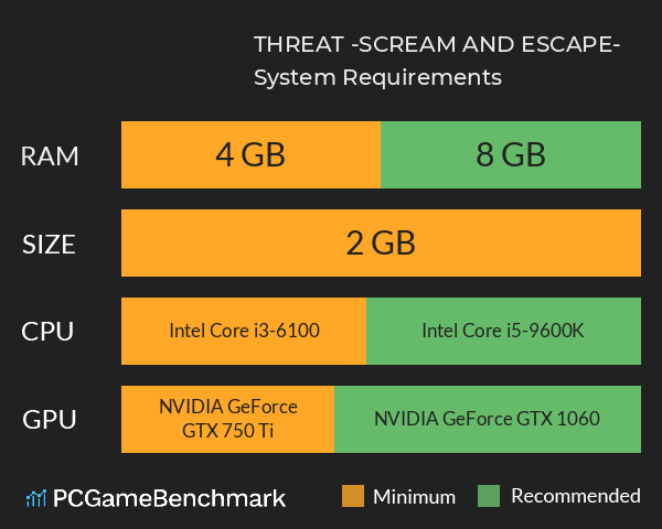 THREAT -SCREAM AND ESCAPE- System Requirements PC Graph - Can I Run THREAT -SCREAM AND ESCAPE-