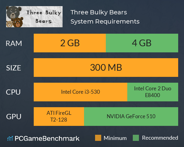 Three Bulky Bears System Requirements PC Graph - Can I Run Three Bulky Bears