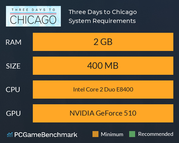 Three Days to Chicago System Requirements PC Graph - Can I Run Three Days to Chicago