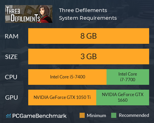 Three Defilements System Requirements PC Graph - Can I Run Three Defilements