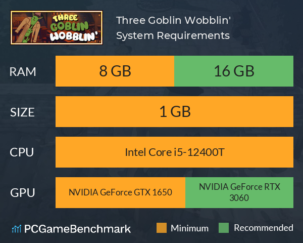 Three Goblin Wobblin' System Requirements PC Graph - Can I Run Three Goblin Wobblin'