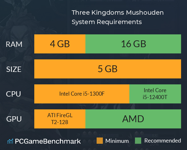 Three Kingdoms Mushouden System Requirements PC Graph - Can I Run Three Kingdoms Mushouden