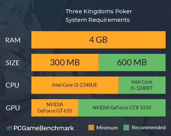 Three Kingdoms Poker System Requirements PC Graph - Can I Run Three Kingdoms Poker