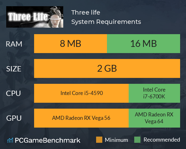 Three life System Requirements Can I Run It PCGameBenchmark