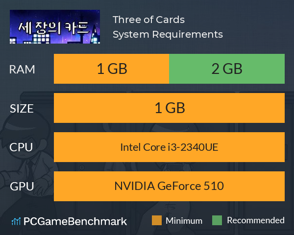 Three of Cards System Requirements PC Graph - Can I Run Three of Cards