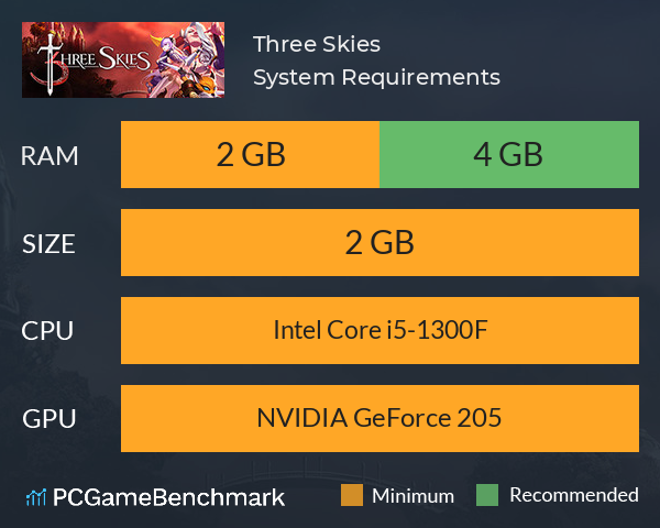 Three Skies System Requirements PC Graph - Can I Run Three Skies