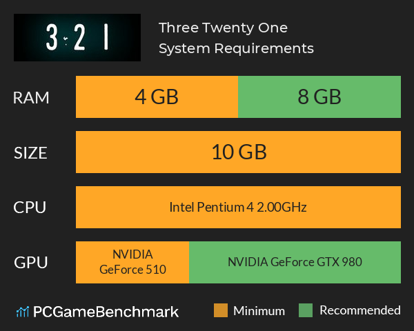 Three Twenty One System Requirements PC Graph - Can I Run Three Twenty One