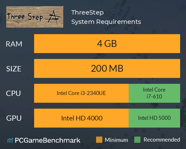 ThreeStep System Requirements PC Graph - Can I Run ThreeStep