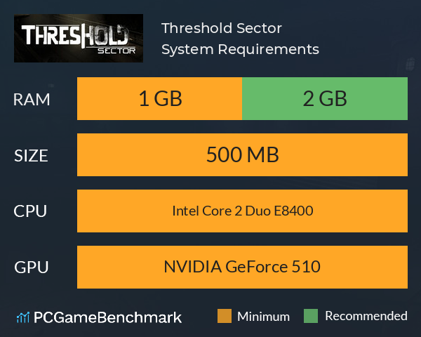 Threshold Sector System Requirements PC Graph - Can I Run Threshold Sector