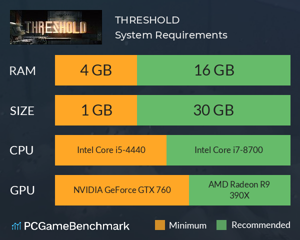 THRESHOLD System Requirements PC Graph - Can I Run THRESHOLD