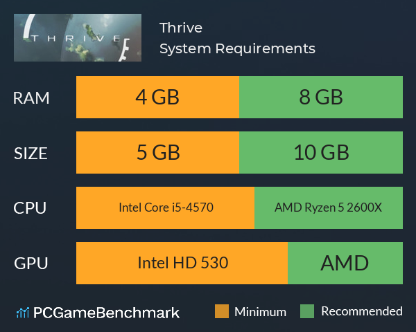 Thrive System Requirements PC Graph - Can I Run Thrive