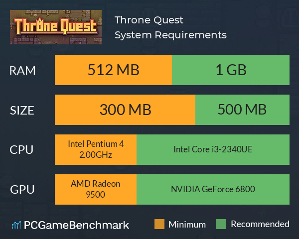 Throne Quest System Requirements PC Graph - Can I Run Throne Quest