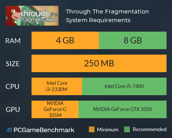 Through The Fragmentation System Requirements PC Graph - Can I Run Through The Fragmentation