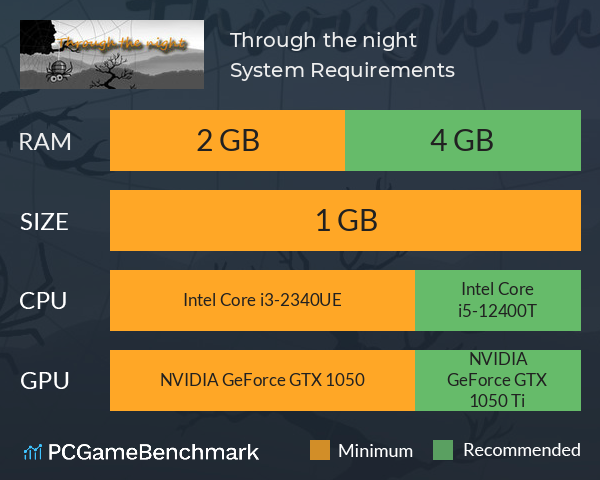 Through the night System Requirements PC Graph - Can I Run Through the night