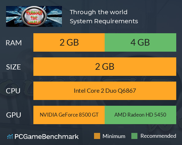 Through the world System Requirements PC Graph - Can I Run Through the world